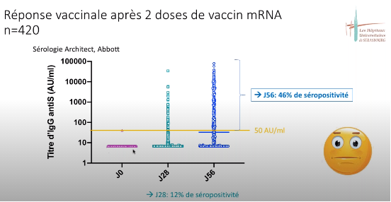 schéma réponse vaccinale