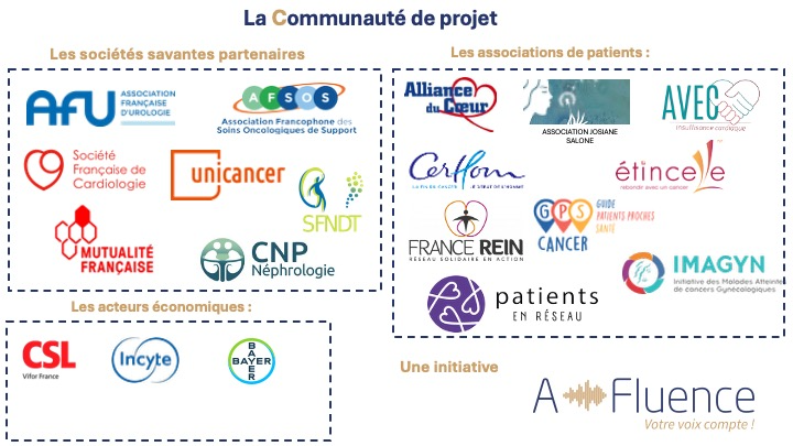 Logos des structure membres de la Communauté de projet sur l'étude nationale sur les soins de support